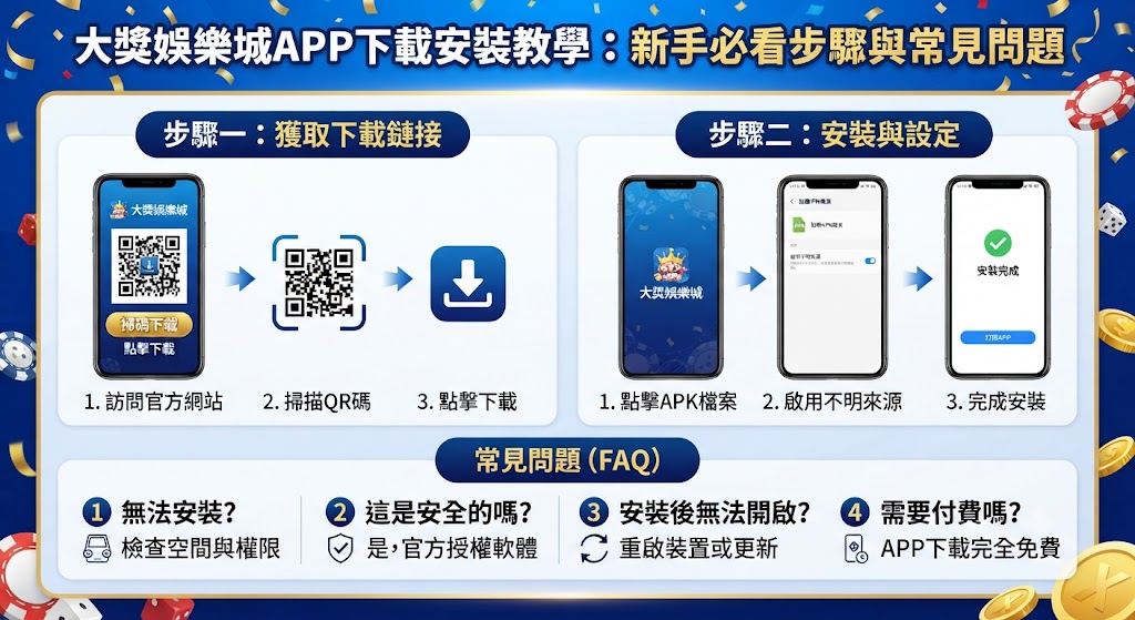 新手必看步驟與常見問題