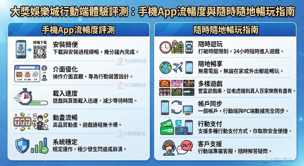 手機App流暢度與隨時隨地暢玩指南 手機App流暢度與隨時隨地暢玩指南